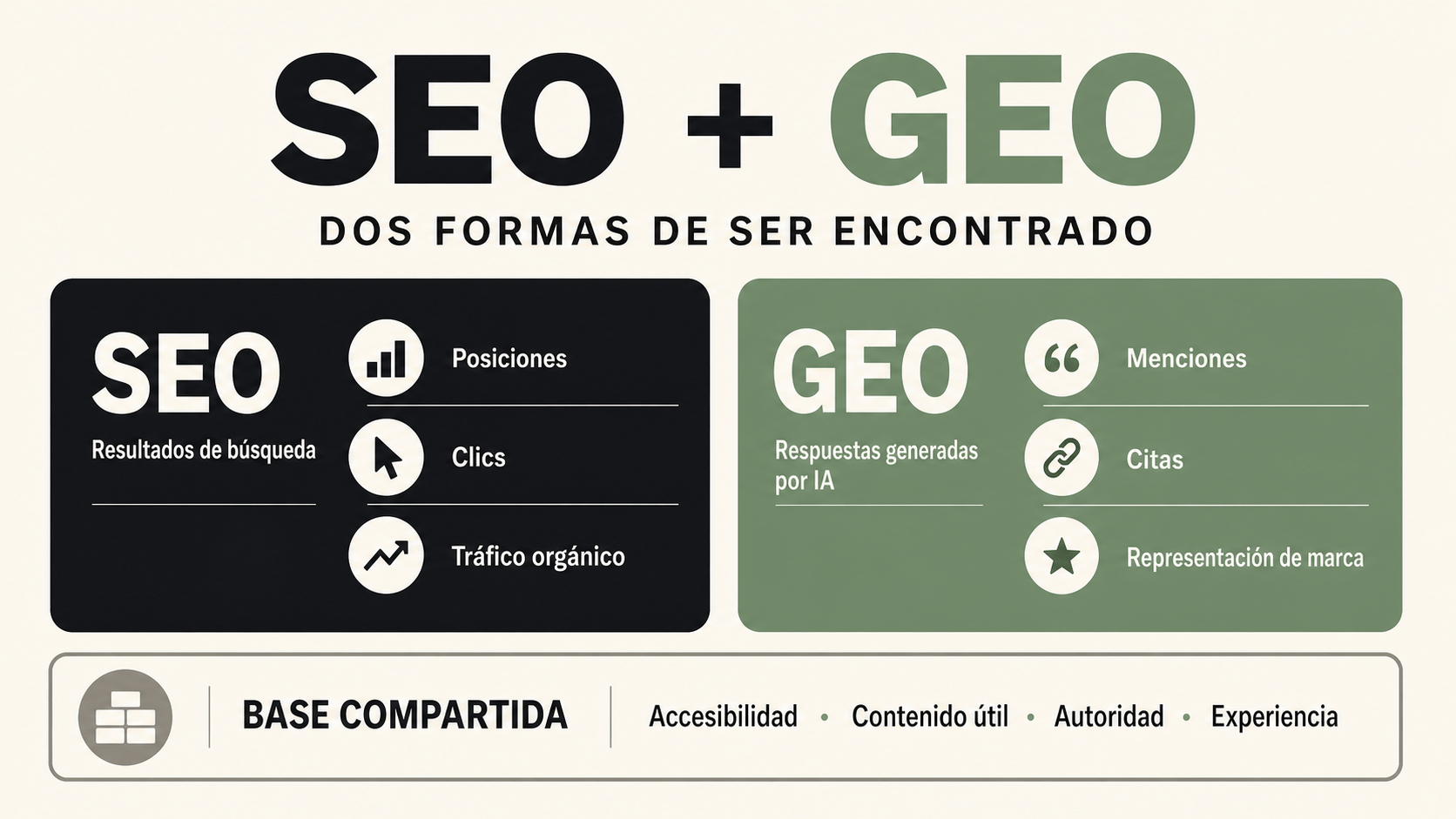 ¿Qué es GEO (Generative Engine Optimization)? 3 Comparación entre SEO y GEO: objetivos, métricas y base compartida